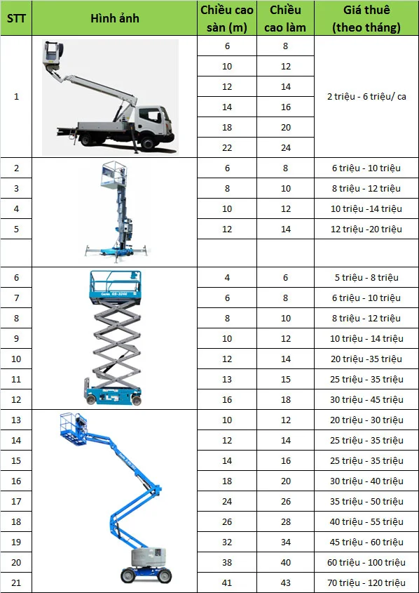 bang-bao-gia-thue-xe-nang-nguoi-mh-rental-3 Bảng giá cho thuê xe nâng người tại Đồng Nai