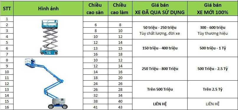 bang-gia-ban-xe-nang-nguoi-1 Bảng so sánh giá xe nâng người mới và cũ